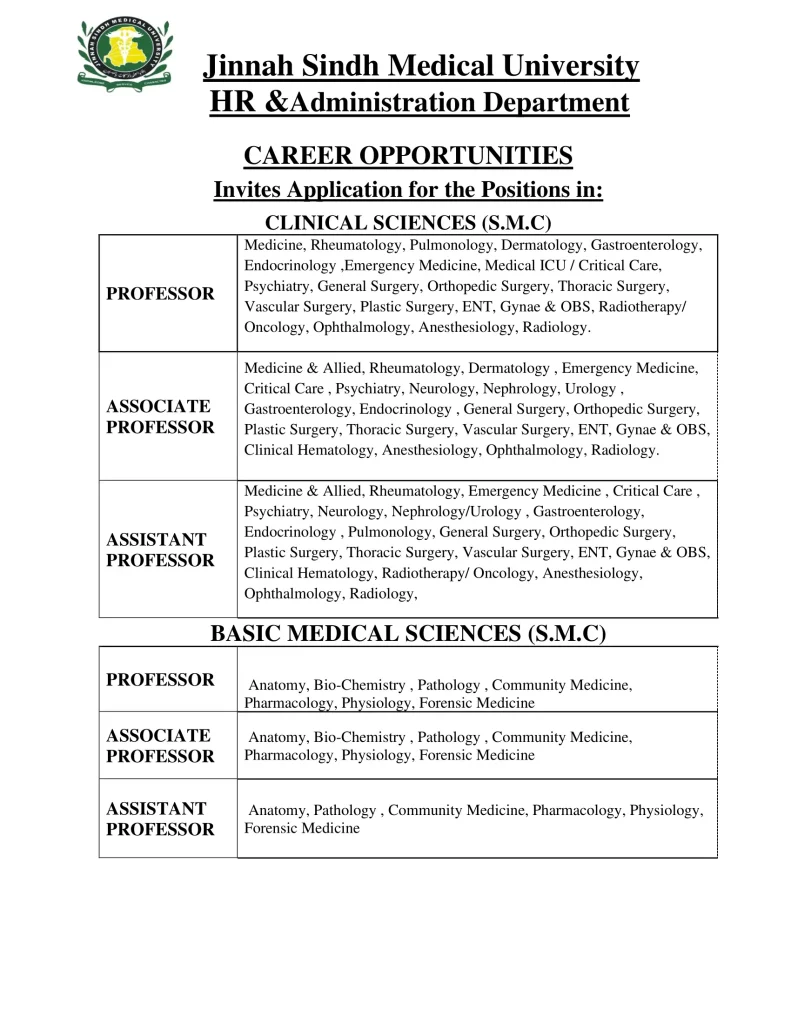 Jinnah Sindh Medical University Jobs February 2024 Latest Jobs in JSMU ...