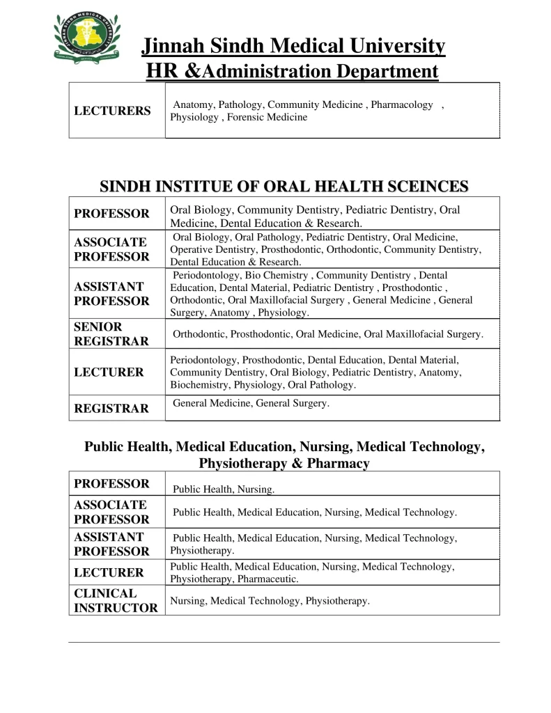 Jinnah Sindh Medical University Jobs February 2024 Latest Jobs in JSMU ...