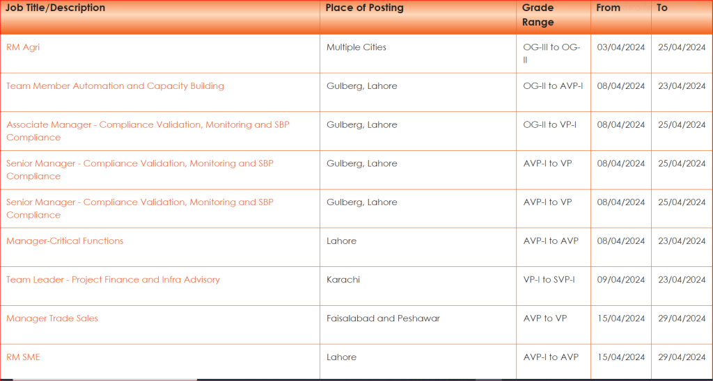 BOP Jobs April 2024 Latest Bank of Punjab Jobs Online Apply