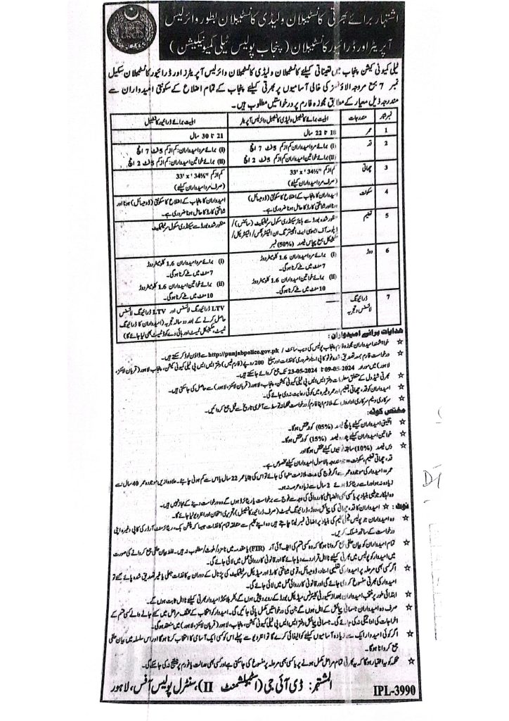 Punjab Police Constable/Lady Constable Wireless Operators Jobs May 2024 Latest Jobs Application Form 