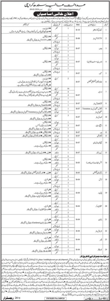 Sindh High Court Jobs May 2024 Latest Management Jobs Online Apply