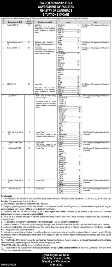 Ministry of Commerce Islamabad Jobs June 2024 Latest 134 Jobs Online Apply